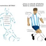 Cómo Analizar El Estado De Forma Y Las Lesiones De Los Jugadores En Fútbol