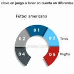 Cómo Analizar Las Estadísticas De Fútbol Para Mejorar Tus Apuestas