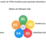 Cómo Identificar Y Aprovechar Las Tendencias En Las Apuestas De Fútbol