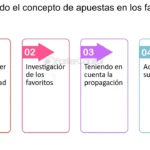 Estrategias Para Apostar En El Mercado De 'resultado Al Descanso' En Béisbol