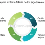 Estrategias Para Apostar En El Mercado De 'resultado Al Descanso' En Hockey