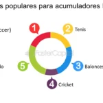 Estrategias Para Apostar En Partidos De Hockey Con Alta Y Baja Puntuación