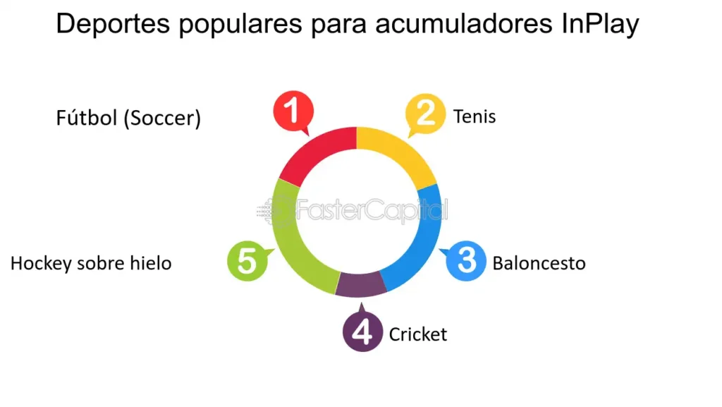 que-son-las-apuestas-prop-bets-y-como-aprovecharlas-en-hockey